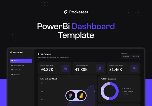 قالب داشبورد PowerBI راکتیر | Rocketeer